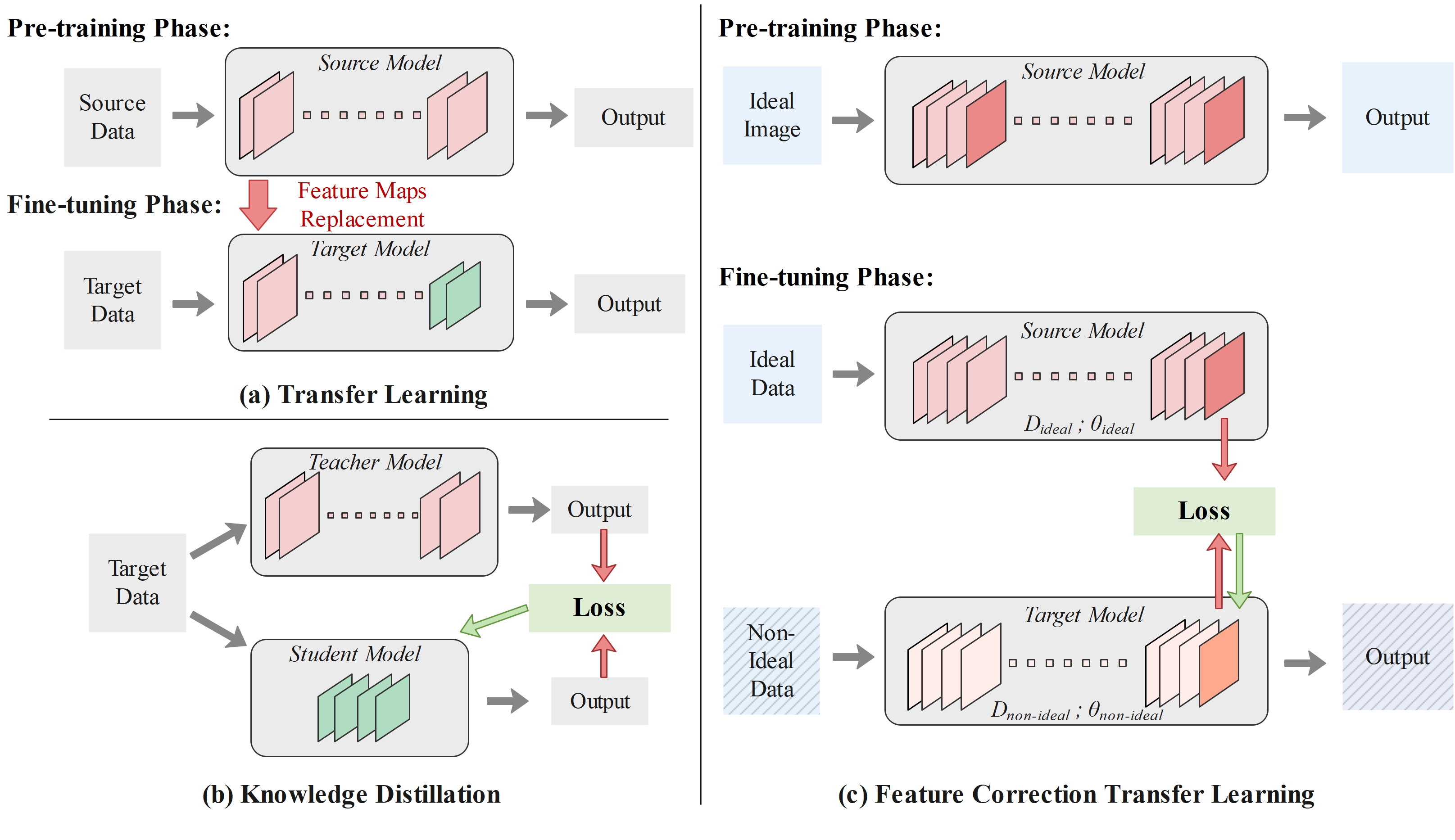 FCTL figure
