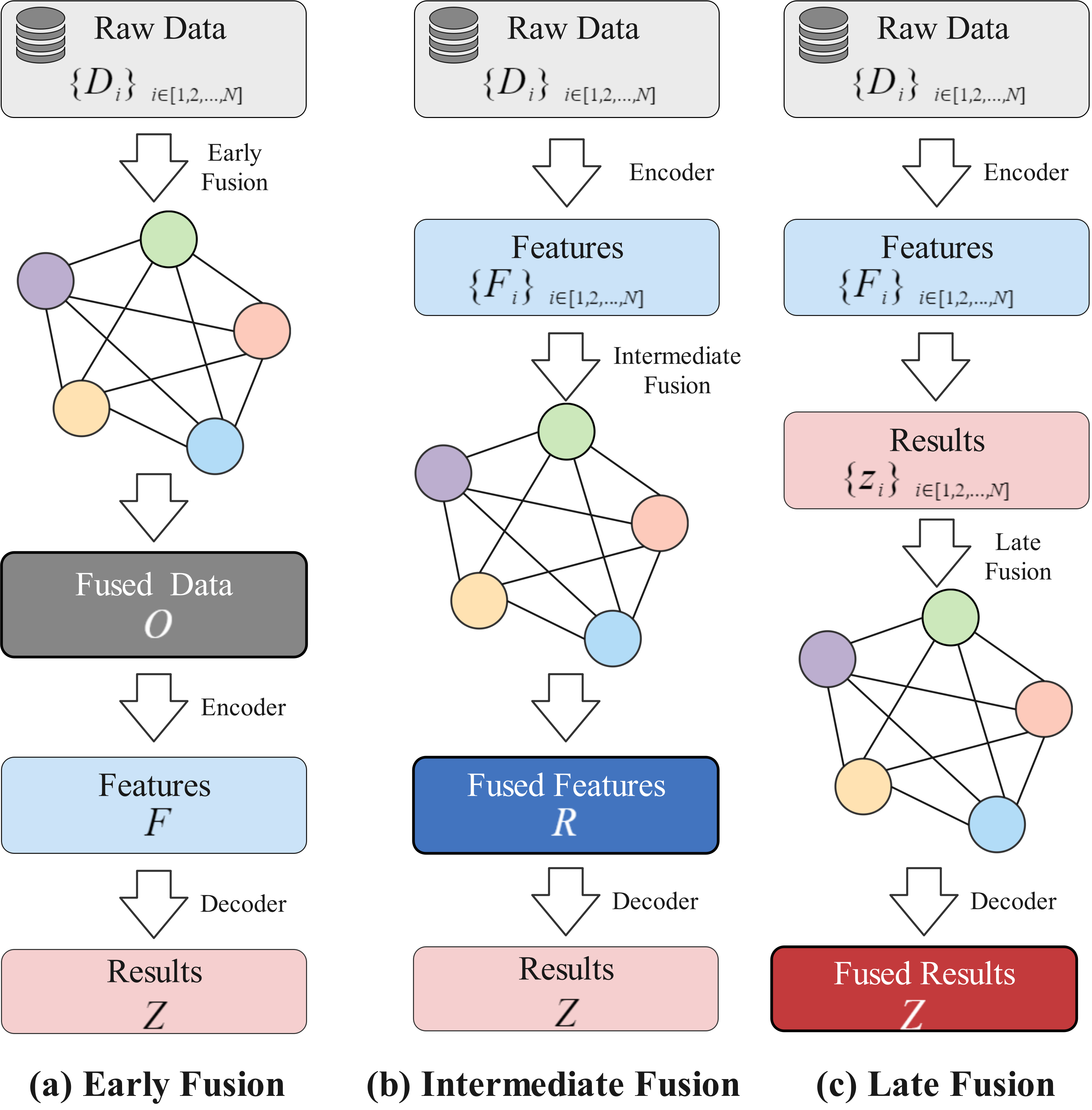 IV Sensor Fusion figure