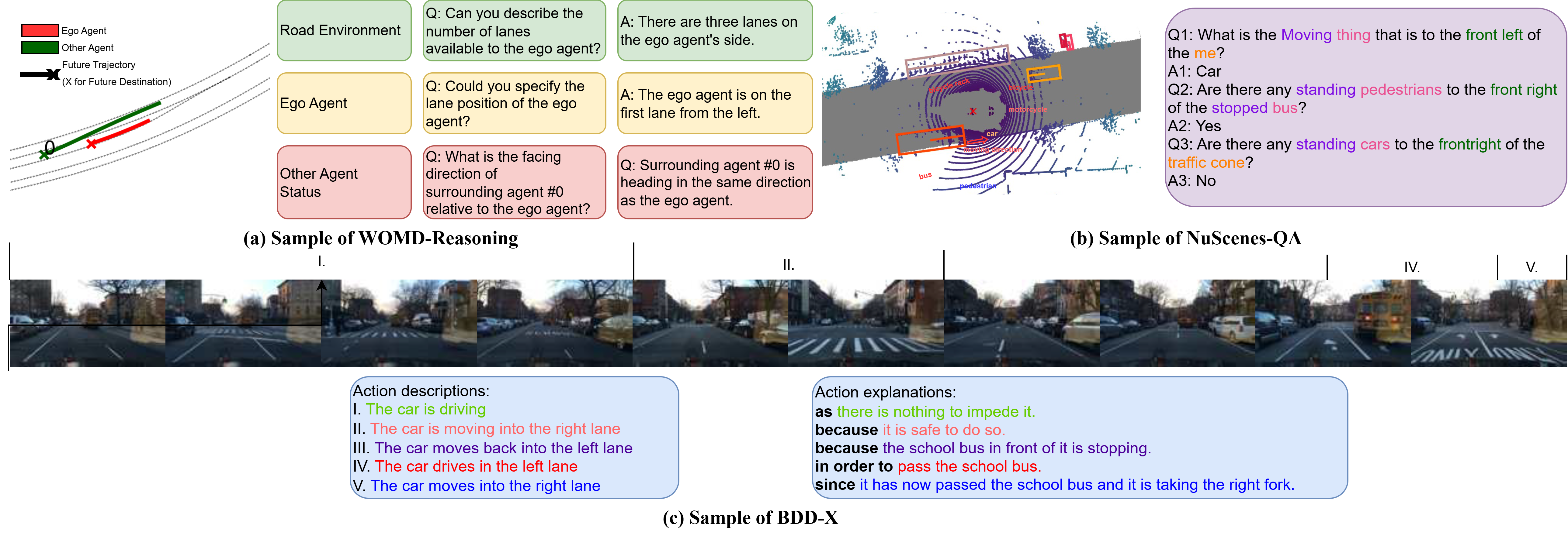 VLM Dataset Survey figure